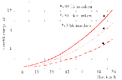 istatistik